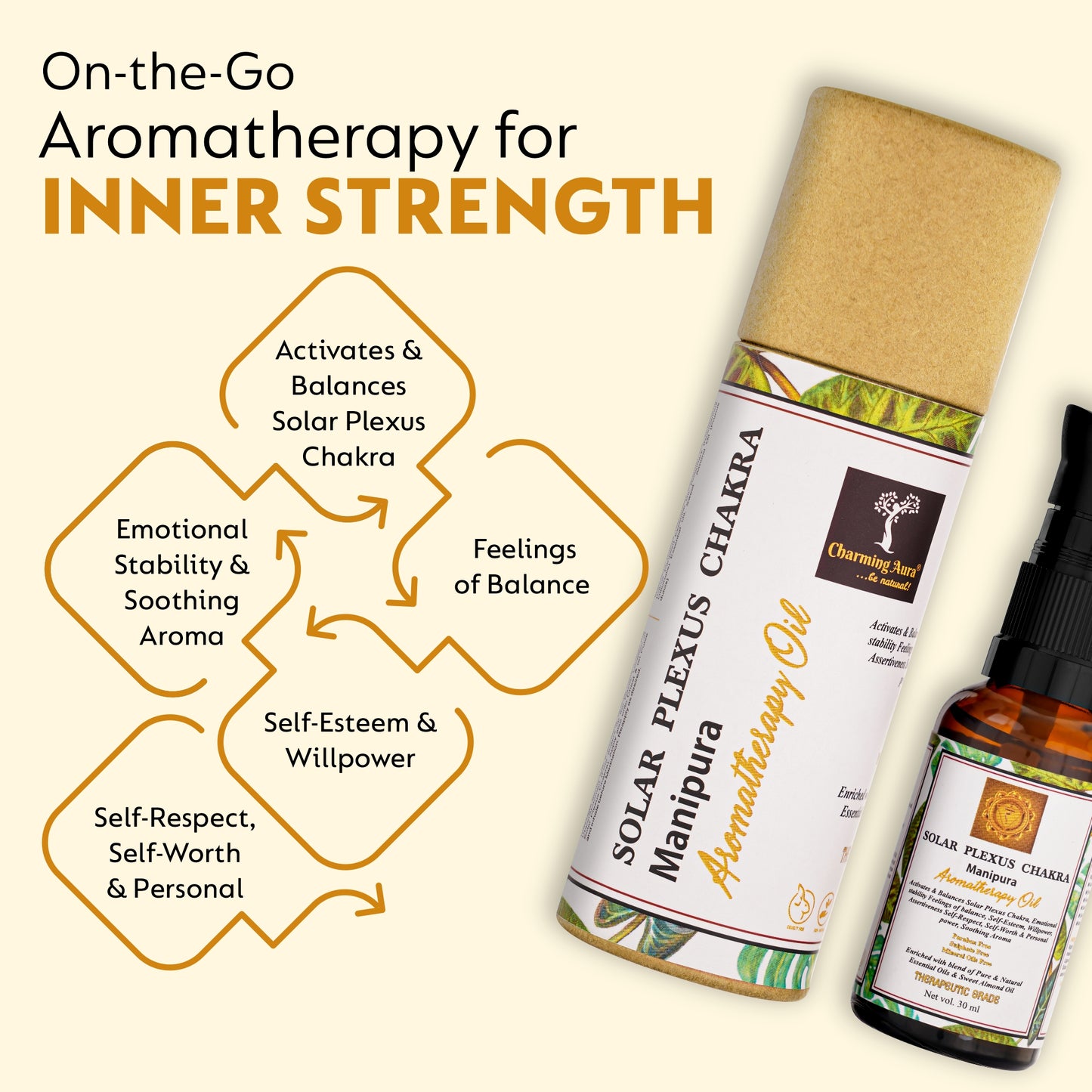 Solar Plexus Chakra Balancing Aromatherapy Oil